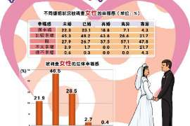 平塘侦探事务所：女性应正确看待夫妻人身关系